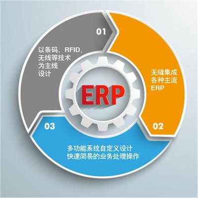 南京erp系统开发外包服务机构多少钱